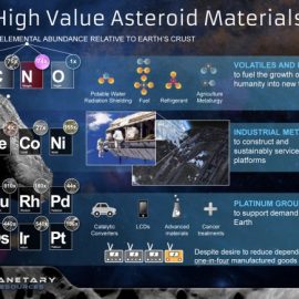 Ten Things you didn’t know about Asteroid Mining